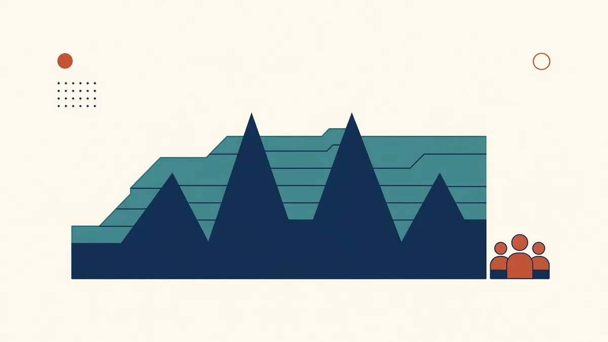 A workload chart with peaks and an added production team bar filling the gaps